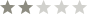 Overall rating