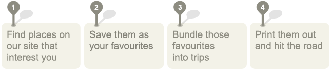 How to create a trip plan